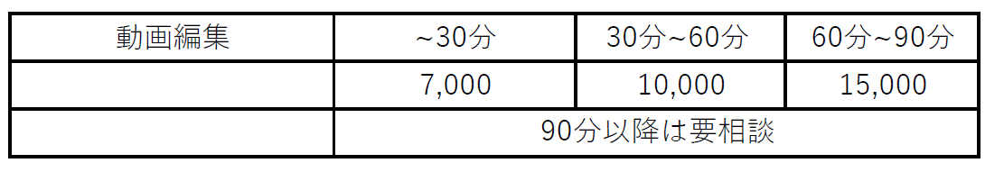 動画編集・料金表